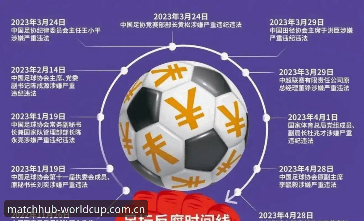 资深用户分享：从足协第三批禁足名单看足球生态净化之路